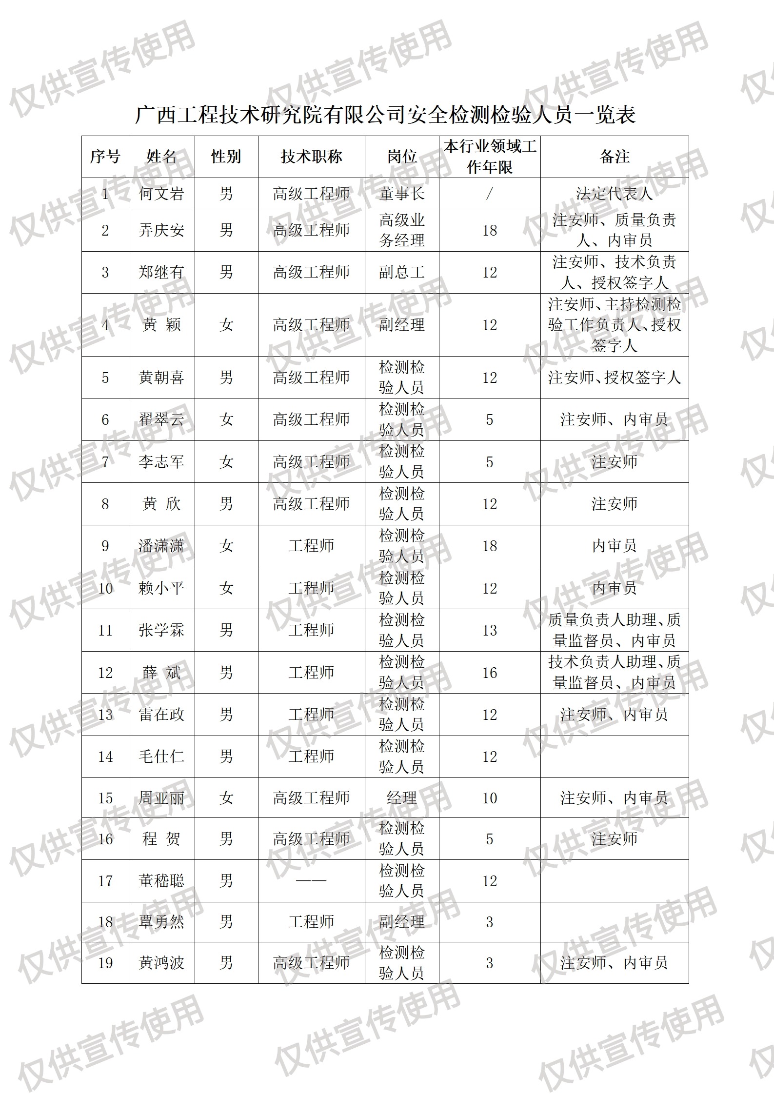 人员与设备信息