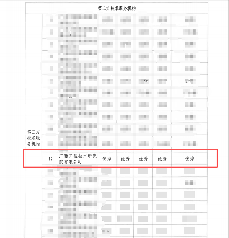 喜讯！工程院在2025年广西职业卫生检测能力比对中获“优秀”等次