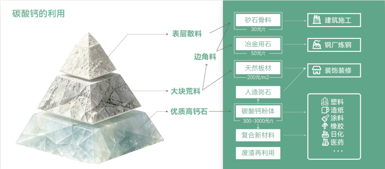 绿色建材